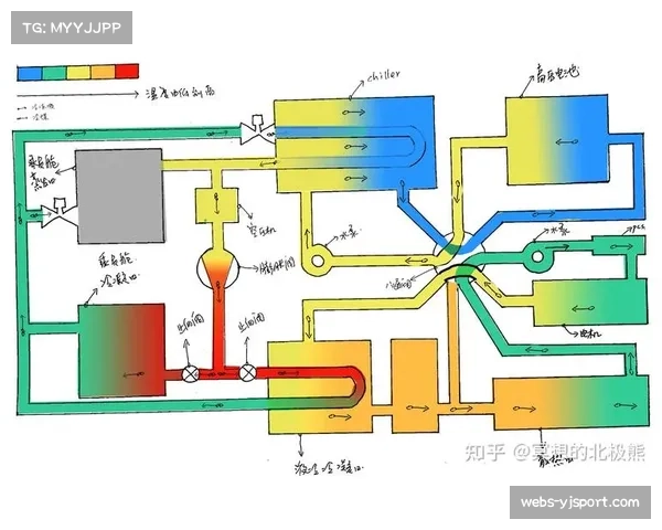 法甲试验新型可穿戴设备，用于实时监测球员负荷与跑动热区